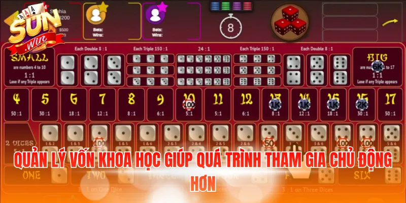 Quản lý vốn khoa học giúp quá trình tham gia chủ động hơn